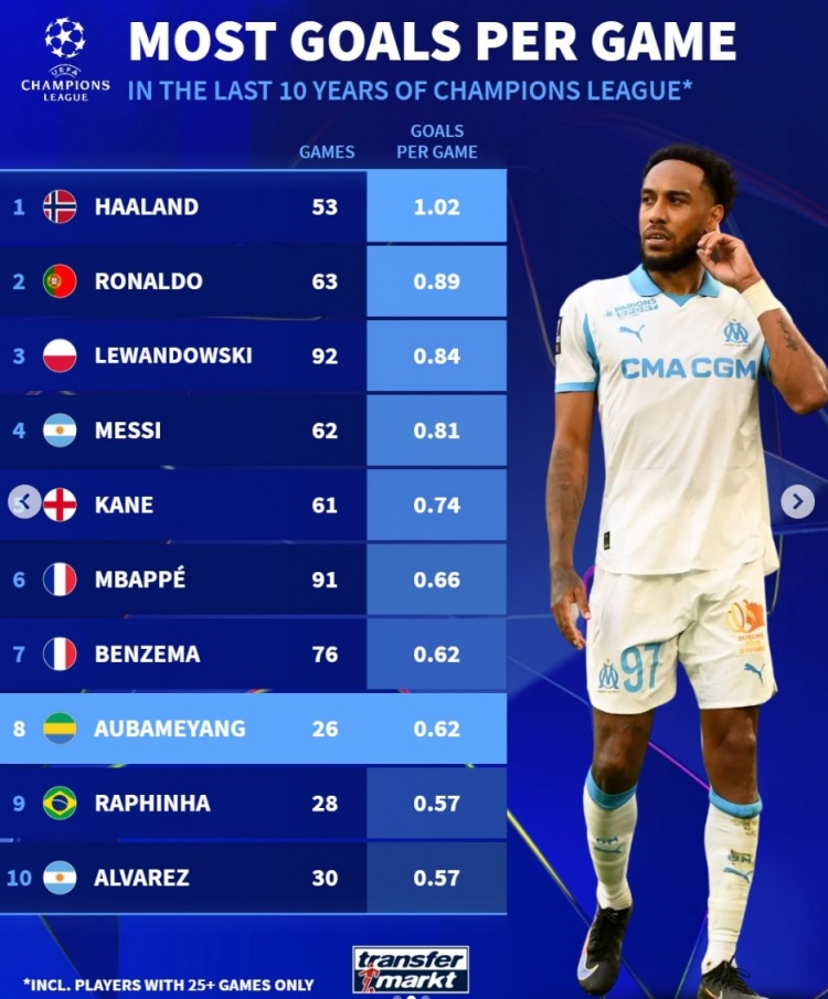 皇马球衣年销破300万创纪录，商业帝国背后的足球权力版图